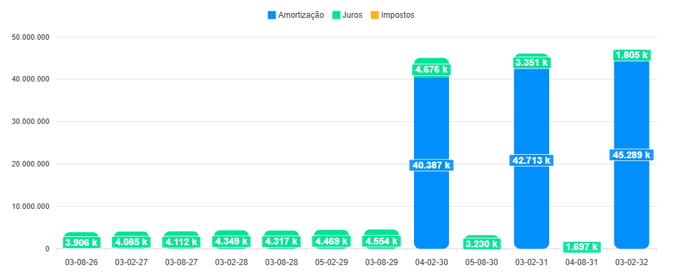 Captação e Estruturação