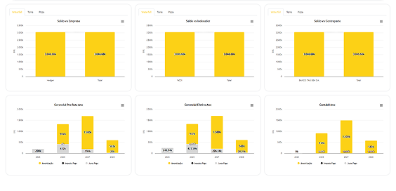 Rastreabilidade em cada etapa